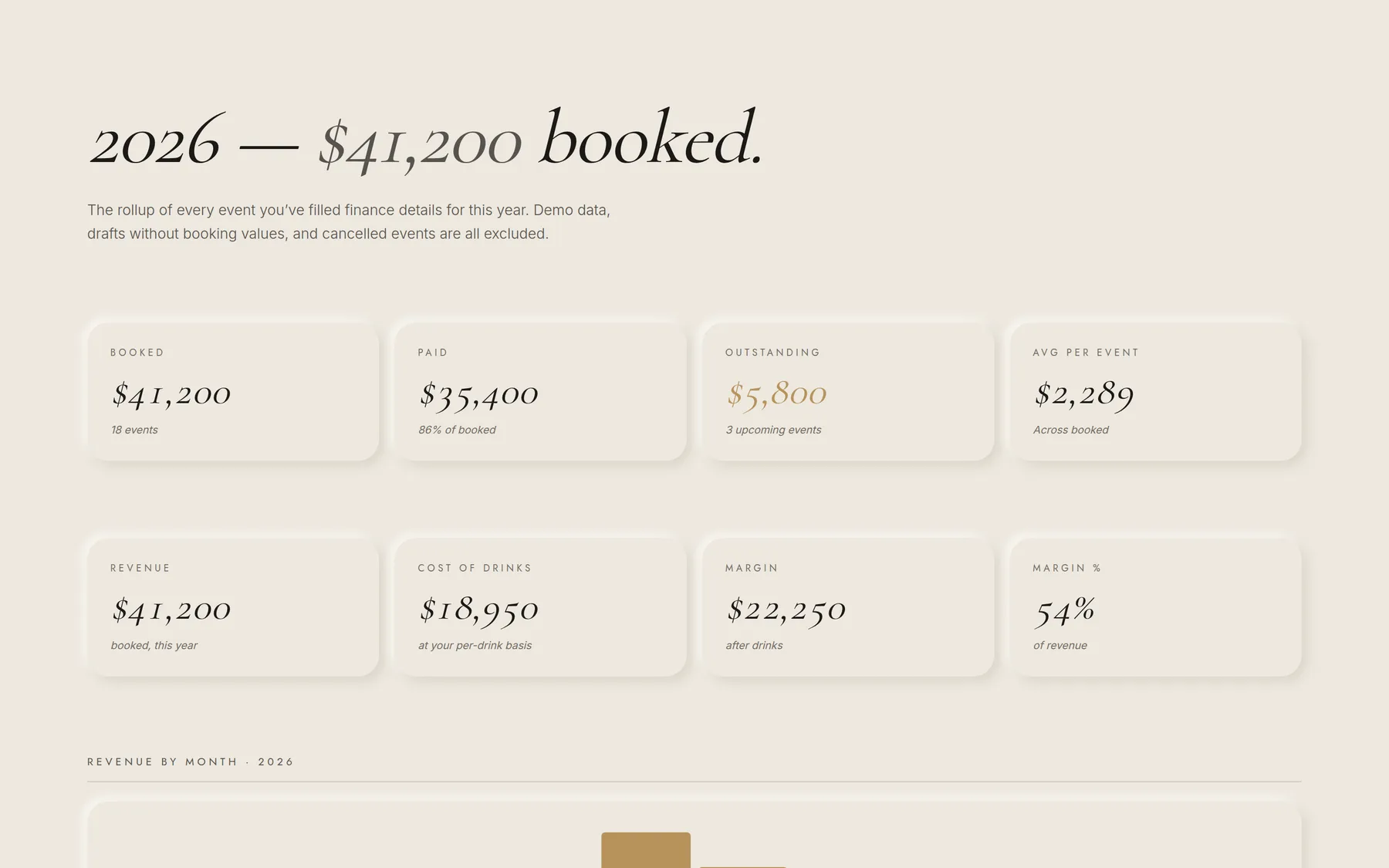 Analytics: the season's bookings, revenue and drink mix